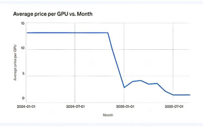 Are GPU Prices Dropping in 2026? A Real Market Review