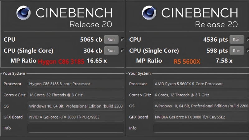 Benchmark 5080 vs 5090: Real 4K Performance Gap 2026