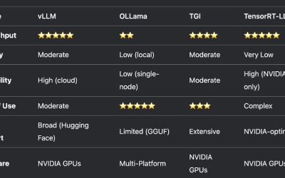 Best GPU for Ollama in 2026: Top Picks, Tested and Compared