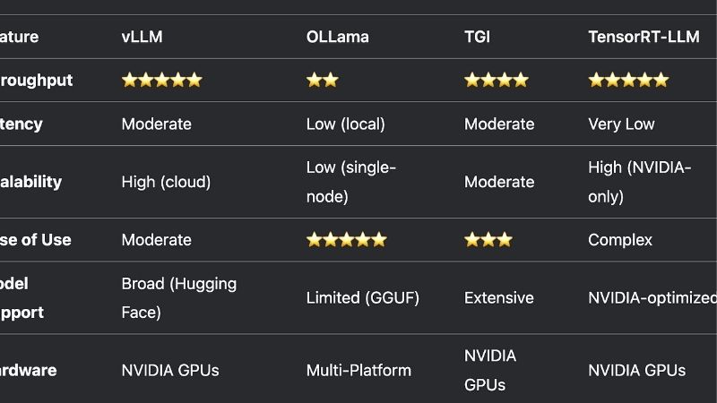 Best GPU for Ollama in 2026: Top Picks, Tested and Compared