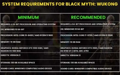 Black Myth Wukong GPU Requirements: Smooth Play in 2026
