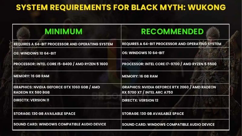 Black Myth Wukong GPU Requirements: Smooth Play in 2026