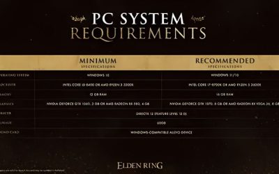 Elden Ring GPU Requirements: Smooth 60 FPS in 2026