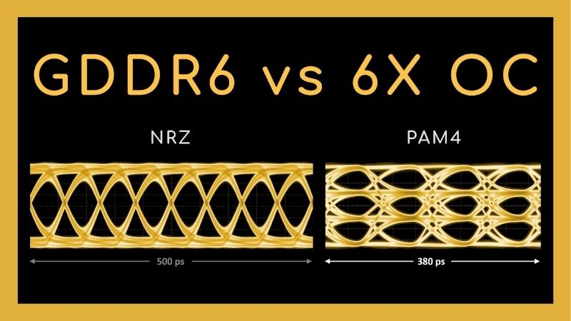 GDDR6 vs GDDR6X in 2026: Which GPU Memory Wins?