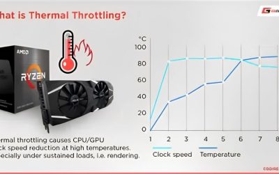 GPU Fan Curve: How to Set the Ideal Noise and Heat Balance