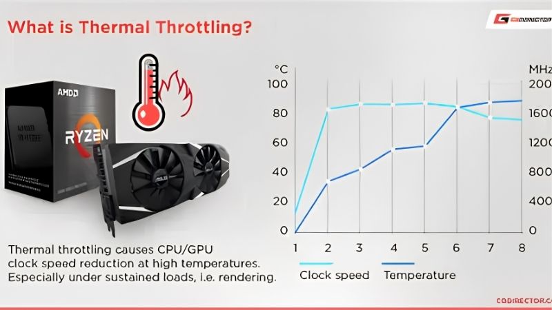 GPU Fan Curve: How to Set the Ideal Noise and Heat Balance