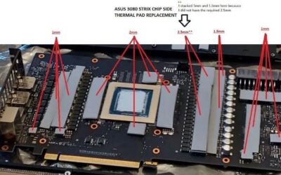 GPU Thermal Pads Replacement: Best Kits Reviewed for 2026