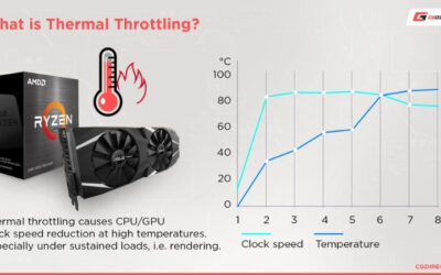 GPU Thermal Throttle Temp: What It Is and Safe Limits