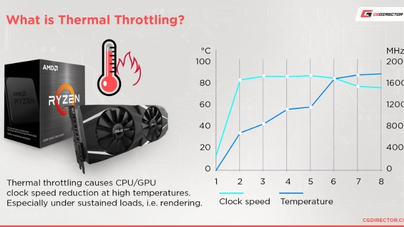 GPU Thermal Throttle Temp: What It Is and Safe Limits