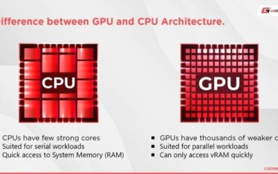 GPU vs CPU Rendering in 2026: Which Is Right for You?