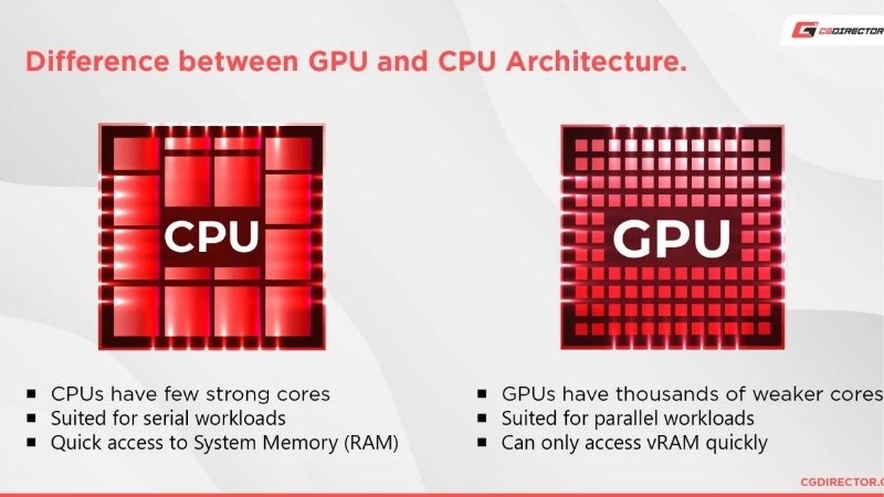 GPU vs CPU Rendering in 2026: Which Is Right for You?