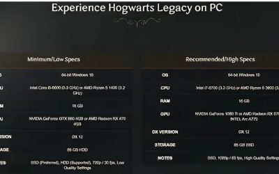 Hogwarts Legacy GPU Requirements: Run It Smoothly 2026
