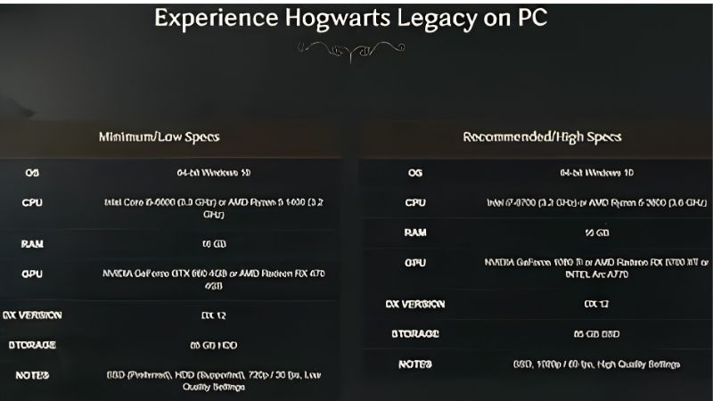 Hogwarts Legacy GPU Requirements: Run It Smoothly 2026