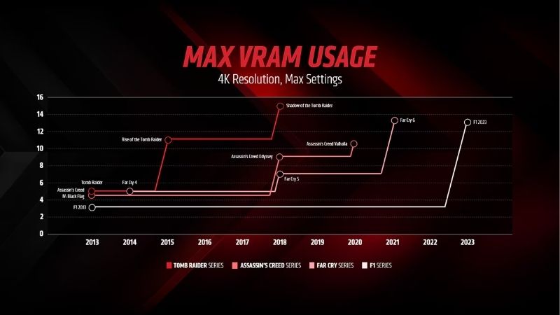 how much vram for 4k gaming