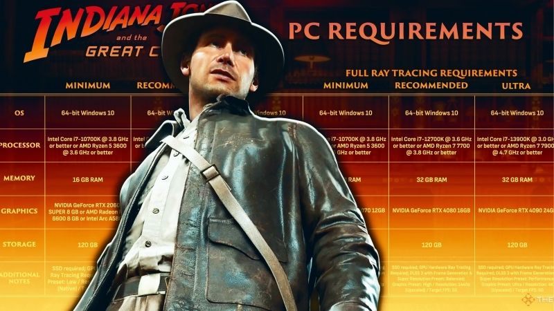 Indiana Jones Great Circle GPU Review: Best Card to Buy