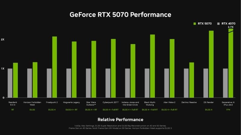 laptop-gpu-hierarchy-2026-every-rtx-tier-explained-clearly.