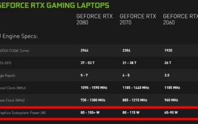 Laptop GPU Tier List 2026: Ranking Every RTX Mobile Chip