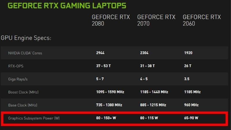laptop-gpu-tier-list-2026-ranking-every-rtx-mobile-chip