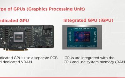 Mobile GPU vs Desktop GPU: Real Performance Gap Explained