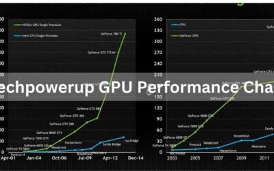Normal GPU Temp While Gaming: Safe Ranges Explained 2026