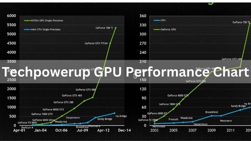 Normal Gpu Temp While Gaming