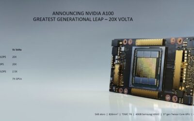 Nvidia A100 GPU Review: Ultimate AI Deep Learning Powerhouse