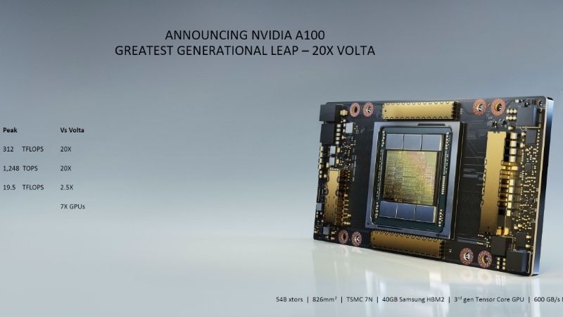 nvidia-a100-gpu-review-ultimate-ai-deep-learning-powerhouse