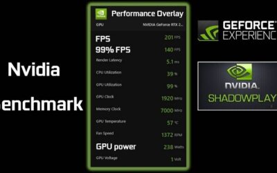 Nvidia FPS Overlay Review: The Free Performance HUD Tested