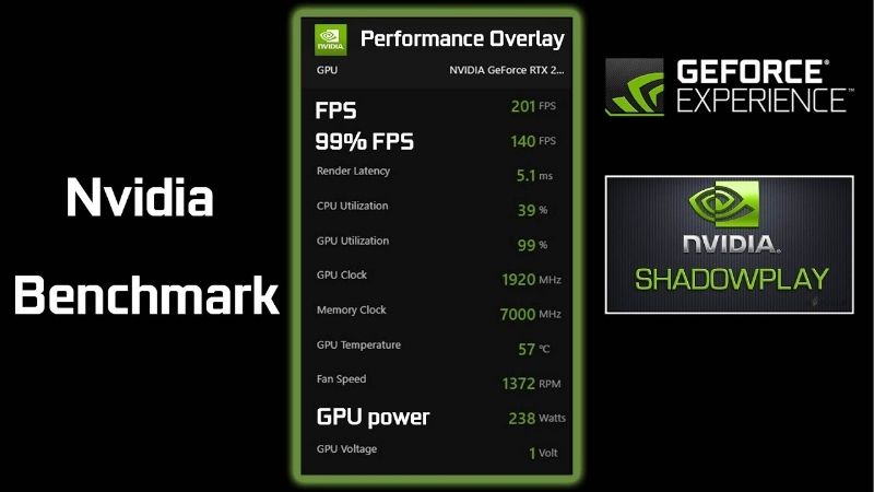 Nvidia FPS Overlay Review: The Free Performance HUD Tested