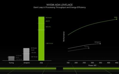 RTX 4060 1080p Benchmark: Real FPS Across Top Games
