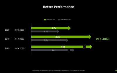 RTX 4060 Laptop Benchmark: Real FPS, Thermals and Value