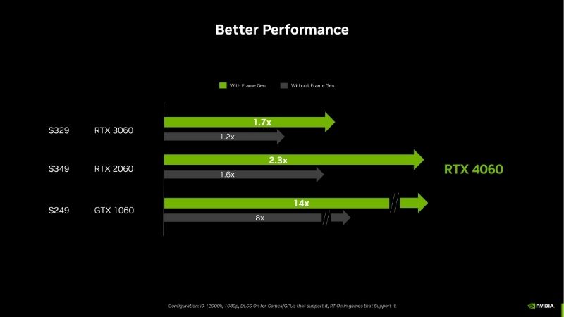 RTX 4060 Laptop Benchmark: Real FPS, Thermals and Value
