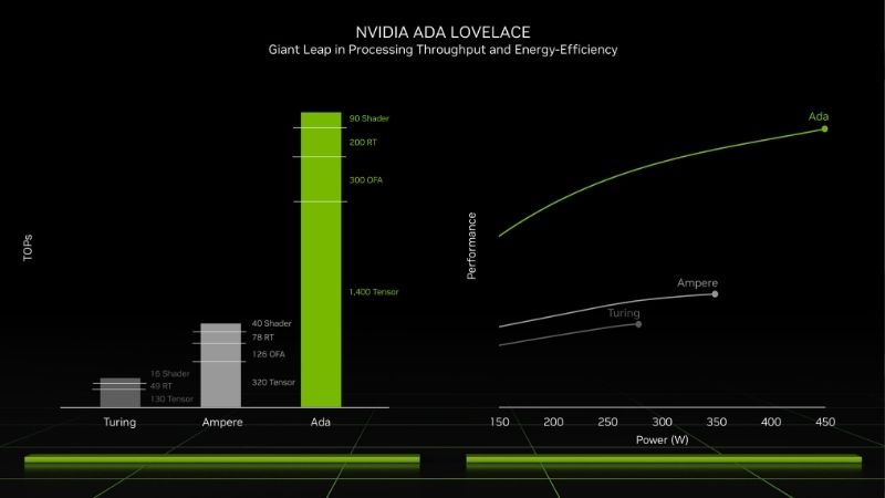 RTX 4070 Mobile Benchmark: 1440p FPS and Real Performance