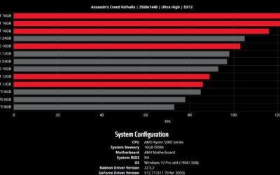 RTX 4070 Super vs RX 7800 XT: Ultimate GPU Comparison 2026