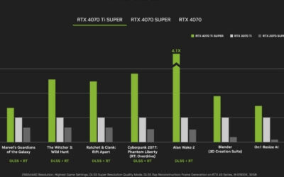 RTX 4070 Ti Super vs 5060 Ti: Power vs New-Gen Value 2026