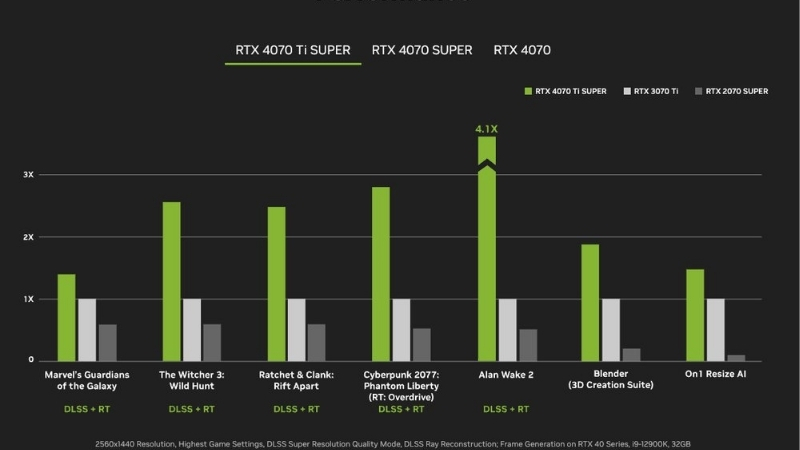 RTX 4070 Ti Super vs 5060 Ti: Power vs New-Gen Value 2026
