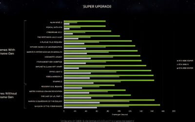 RTX 4080 Super vs 5080 Benchmark: Worth Upgrading?