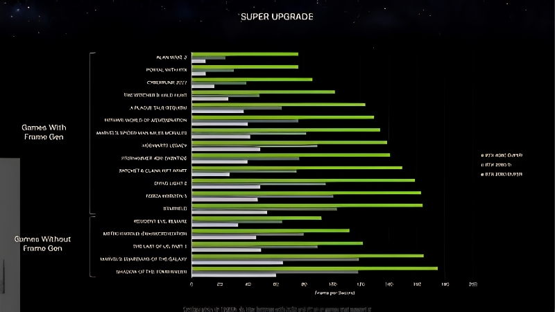 RTX 4080 Super vs 5080 Benchmark: Worth Upgrading?