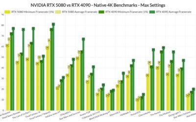RTX 5070 1440p Benchmark: Real FPS and DLSS 4 Gains