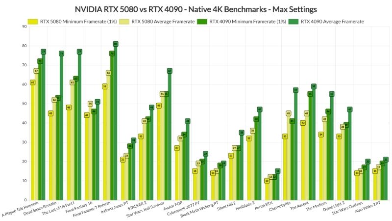 RTX 5070 1440p Benchmark: Real FPS and DLSS 4 Gains