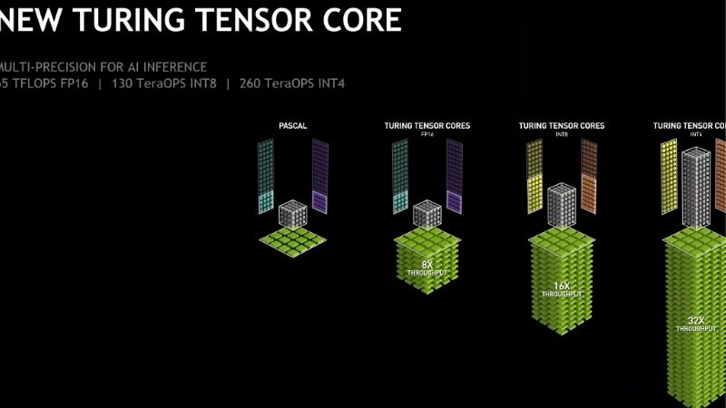 What Are Tensor Cores? Nvidia AI Acceleration Explained
