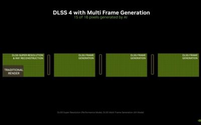 What Is DLSS 4? NVIDIA’s Newest AI Upscaling Explained