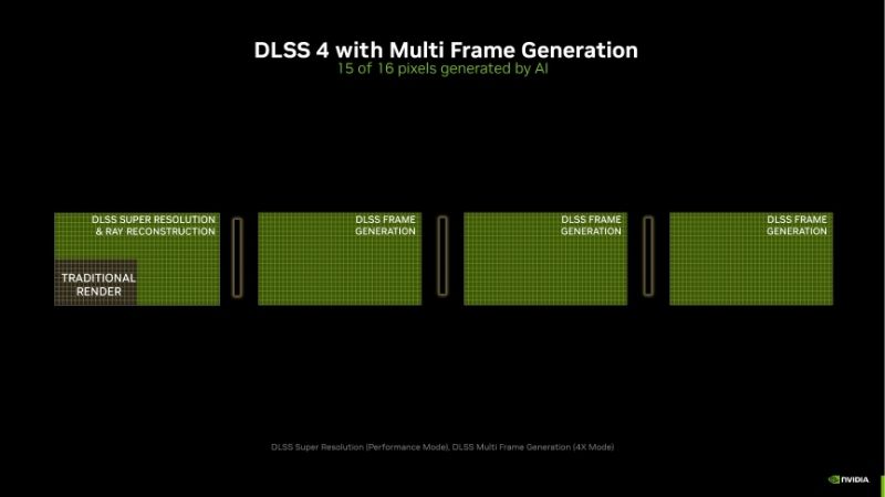 what is dlss 4