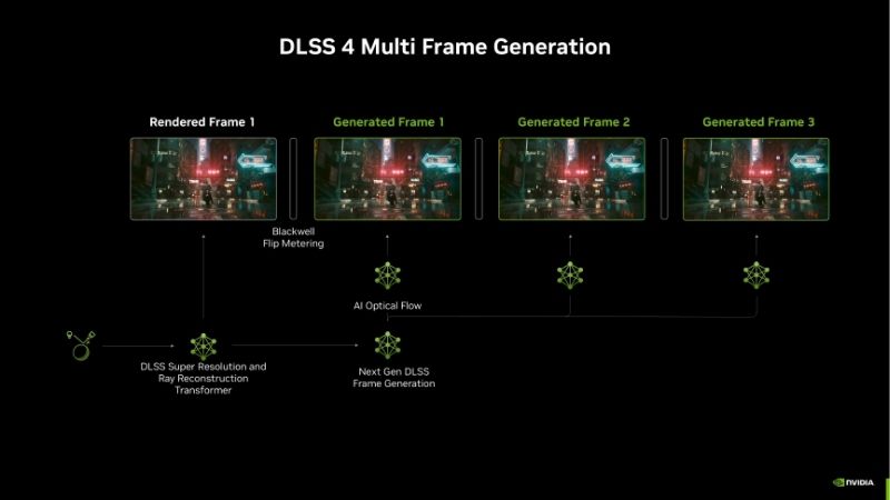 what is dlss