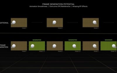 What Is Frame Generation? A Simple Guide for PC Gamers