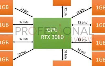 What Is GPU Memory Bus Width? Bandwidth Explained Simply