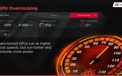 What Is GPU Overclocking? A Safe Guide for Beginners
