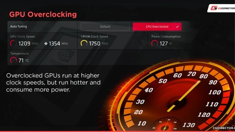 What Is GPU Overclocking? A Safe Guide for Beginners