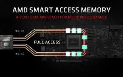What Is Smart Access Memory? The Speed Feature Explained