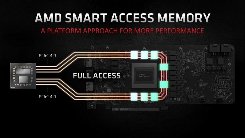What Is Smart Access Memory? The Speed Feature Explained